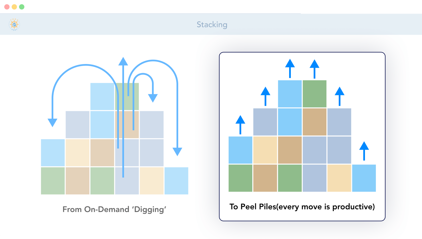 gating 3 image
